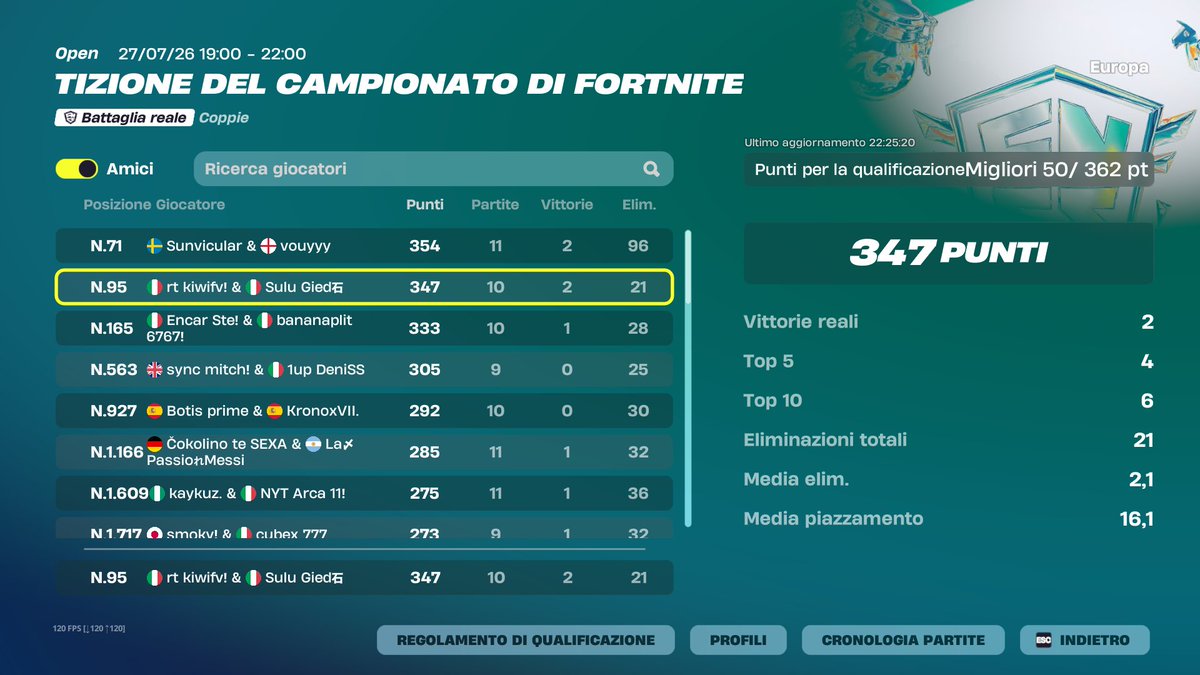 kiw1fn's tweet photo. 0 point last game @RedTriadEsport dio can https://t.co/17ZGxSqNjm