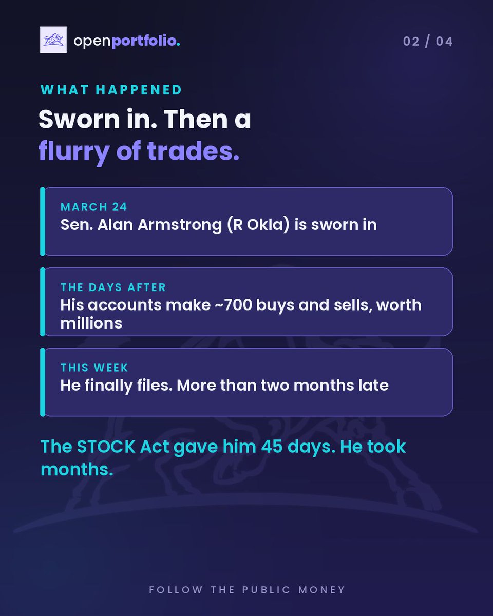 OpenPortfolioUS's tweet photo. Sen. Alan Armstrong (R Okla), the newest member of the US Senate, just disclosed roughly 700 stock trades.

He filed them more than two months past the 45 day STOCK Act deadline.

Armstrong is the former CEO of energy giant Williams $WMB. No wrongdoing is alleged.

But a disclosure rule only works if anyone actually follows it. 👇