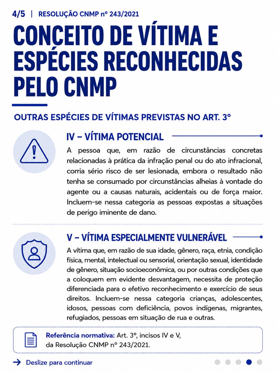 leonardobmalves's tweet photo. Deslize e conheça o conceito e as cinco espécies de vítimas previstos na Resolução CNMP nº 243/2021. https://t.co/TjSzpnEqGm