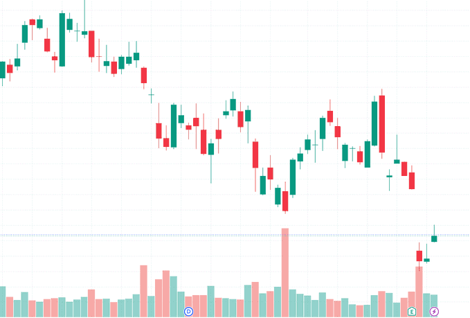 jayjay1648's tweet photo. $GOOG has always been one of those companies I’m comfortable watching through volatility.

The short-term chart is interesting, but I’m more focused on how Alphabet continues to grow its AI business and cloud operations.

Keeping this one on my long-term radar. 👀 https://t.co/Xo1MSaNtVS