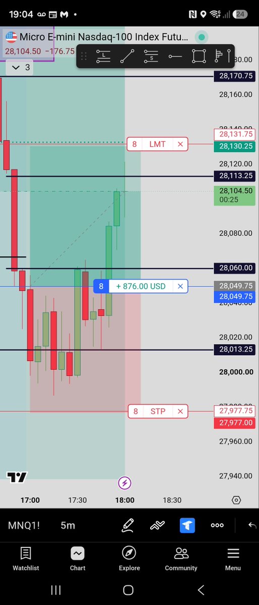 BigTradeBoard's tweet photo. I like Mondays like this,

not everything went exactly as planned, but I managed to make a profit of nearly 1.2k,

I’m not happy with the position I took, but I am happy with the result.

My strategy worked and it would have hit full TP, but...

I missed the entry—I had to work,

Tomorrow is another day.