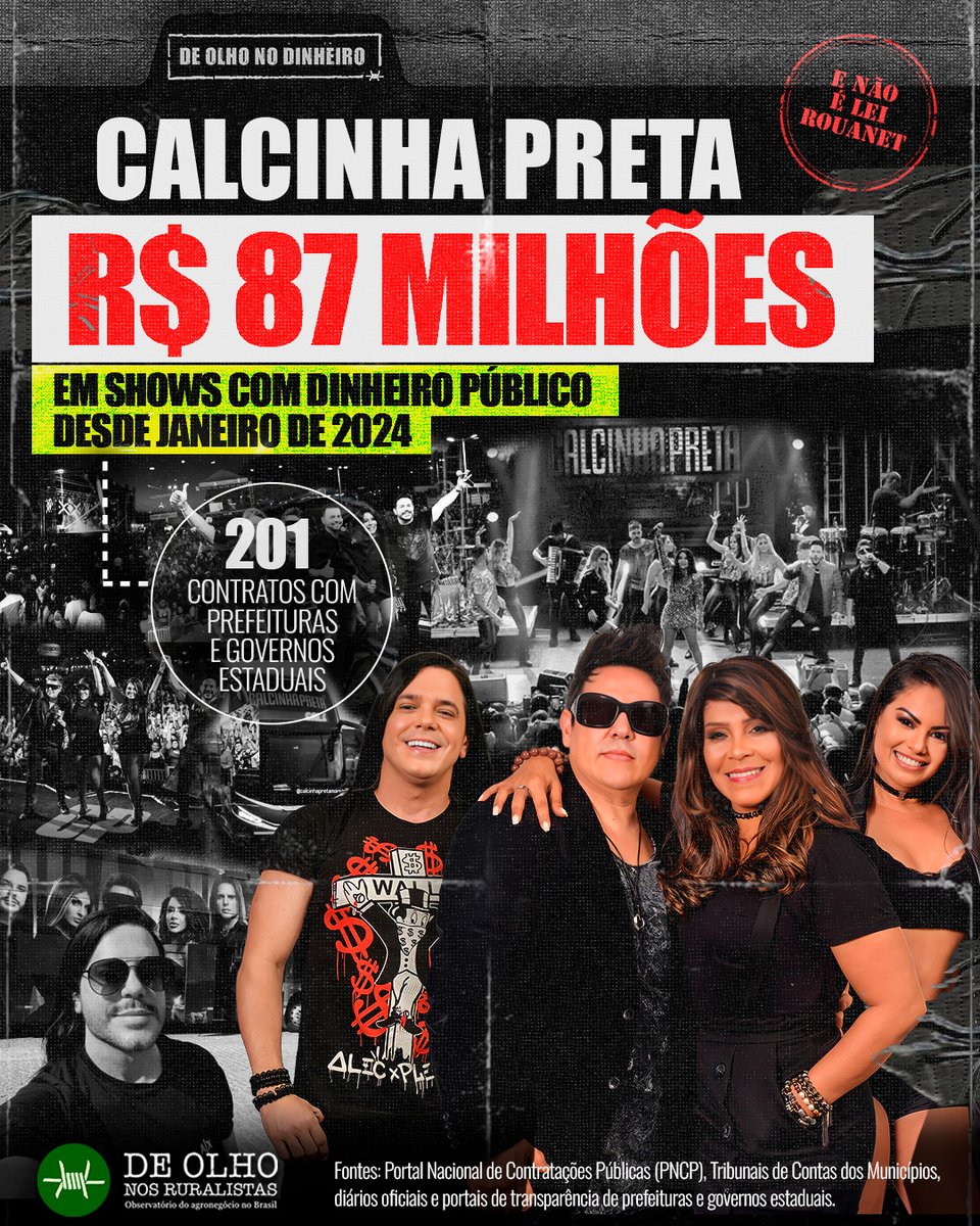 deolhonoagro's tweet photo. O grupo Calcinha Preta ocupa a 11ª posição entre os artistas que mais receberam dinheiro público pago por prefeituras e governos estaduais entre 2024 e 2026, segundo o relatório #Farras, do #DeOlhonosRuralistas. A banda levou R$ 87 milhões no período analisado. https://t.co/pmAIOpQYpN