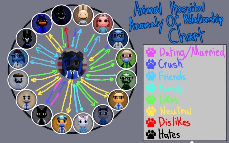 RomyXUniverse's tweet photo. My Animal Hospital Oc.
It's not canon so...she's not in the game.
But It's cute, Isn't? 
°
°
°
°
#animalhospital #animalhospitaloc #roblox #romyxuniverse https://t.co/aI7N749afX