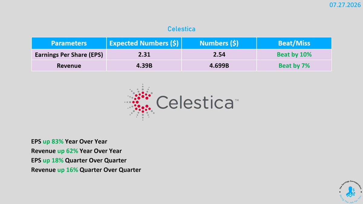earnings_guy's tweet photo. $CLS (Celestica) #earnings are out: https://t.co/pYiZSUw4mQ