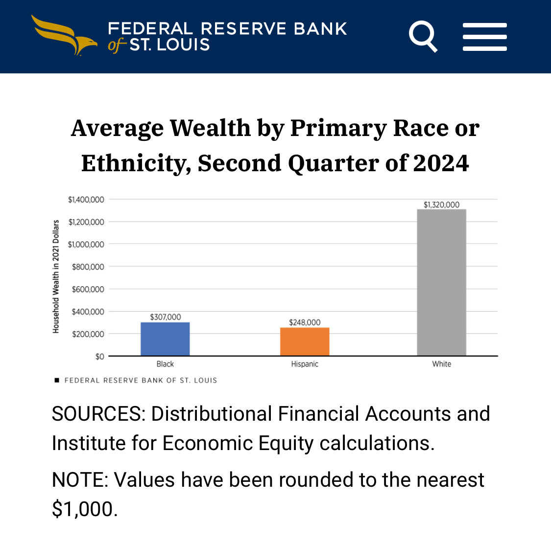 BreakingBrown's tweet photo. The overhaul must include a commitment to this policy because of its impact on our lives.

400 years of plunder has left us wealthless. And you can’t overhaul the system while maintaining a racialized caste. https://t.co/0NOLboKNXo