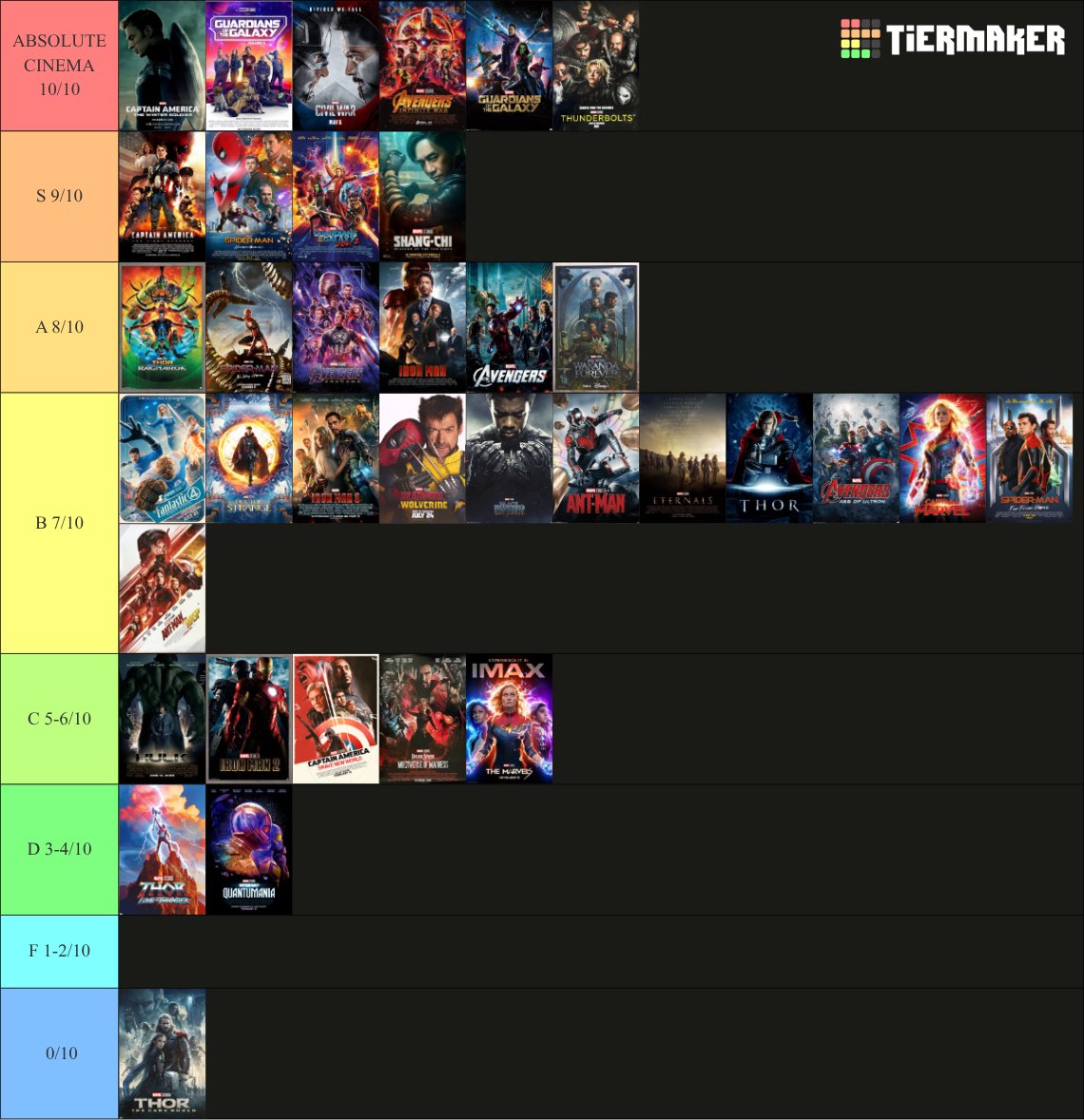 ZeTeaDrinker's tweet photo. My pre Spider-Man BND MCU  movie tier list

#MCU #Marvel #brandnewday #spiderman https://t.co/a8soepxJcJ