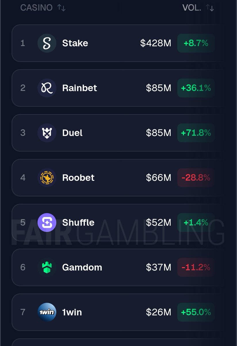 cxxdftfdddff's tweet photo. @1winPro 7th place, and there are still no instant withdrawals 🤡 https://t.co/hzdPf38J4r