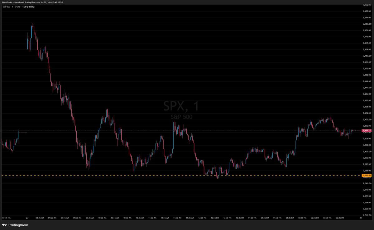 JoePoko's tweet photo. Spread was tested all session.. Gave a nice line in the sand for the day

$SPX https://t.co/QaNFnm8J9y