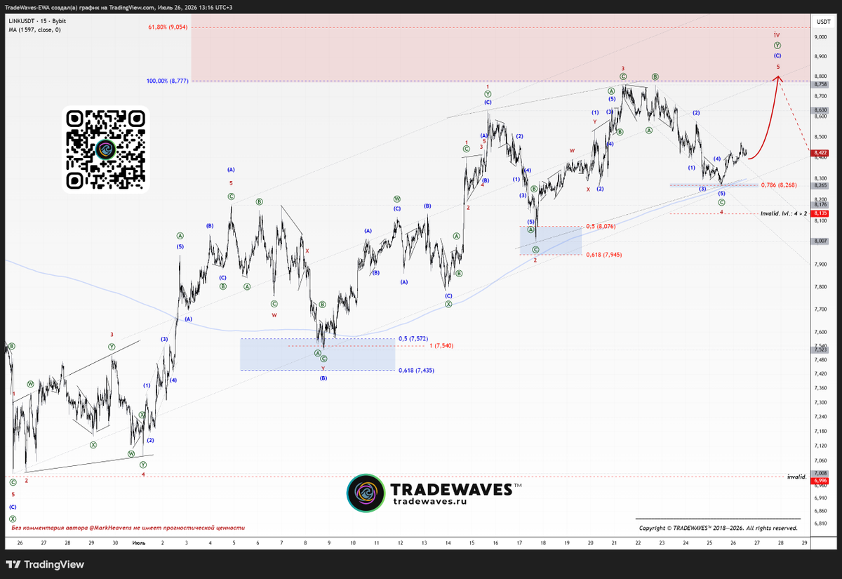 freetradelife's tweet photo. #ChainLink #LINK 

As you can see, our Elliott Wave count continues to play out with incredible accuracy.

Be sure to join us right now! 👉 https://t.co/gasFx2SvwM
.
#tradewaves #elliottwave #linkusdt #trading #cryptocurrency https://t.co/9SzlQ5X5dB