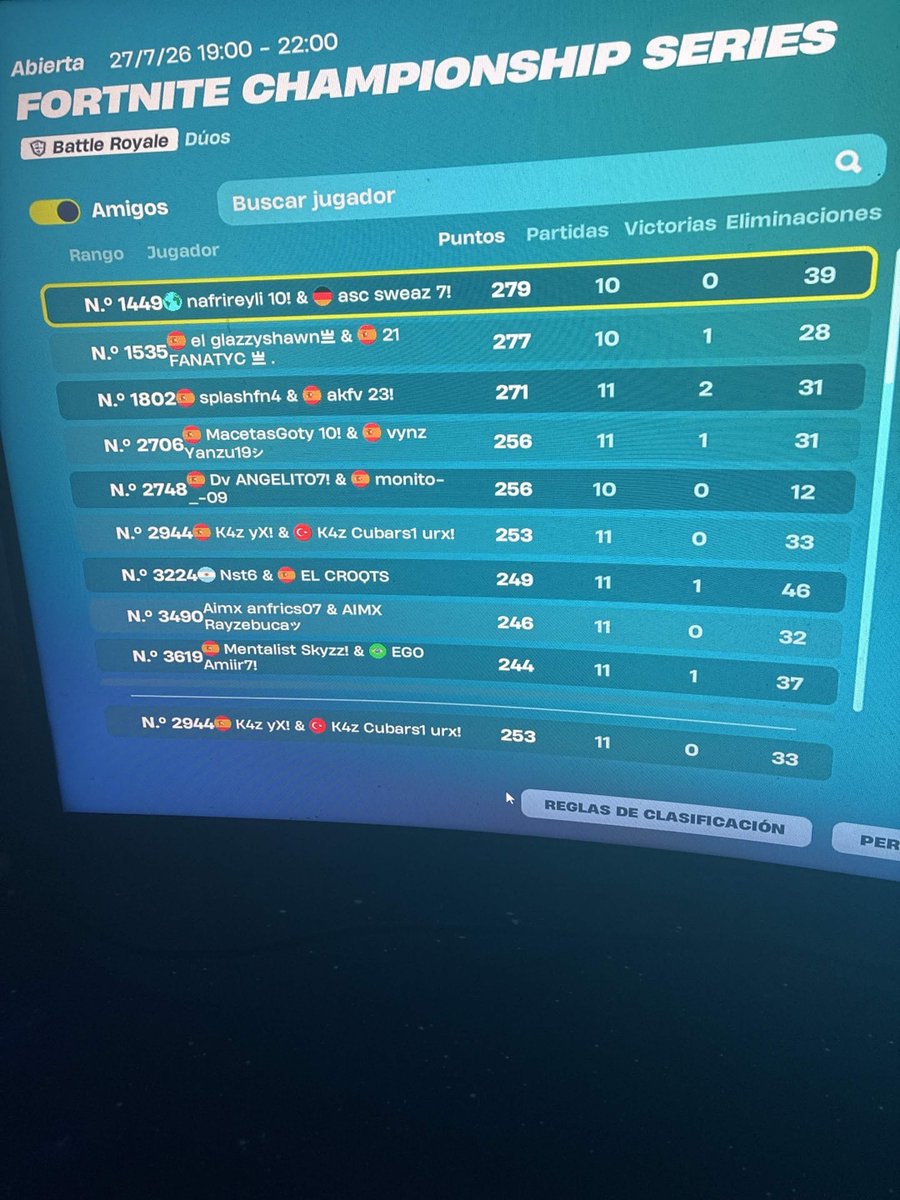 Isaacy0's tweet photo. primer torneo juntos muy bien jugado la verdad putada unos games que no se han cerrado pero bueno
@L0ngan1za https://t.co/89c2VClkGv