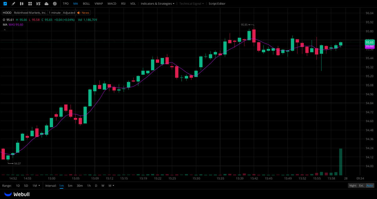 Jonathan14bi's tweet photo. A WhatsApp group has been created for $HOOD stock holders!

If you own  
$HOOD stock, you're welcome to join our investor community. You can exchange ideas with other shareholders, conduct stock analysis, and stay up-to-date with the latest information.

👉Click the link in my profile to join the group.

#Stocks