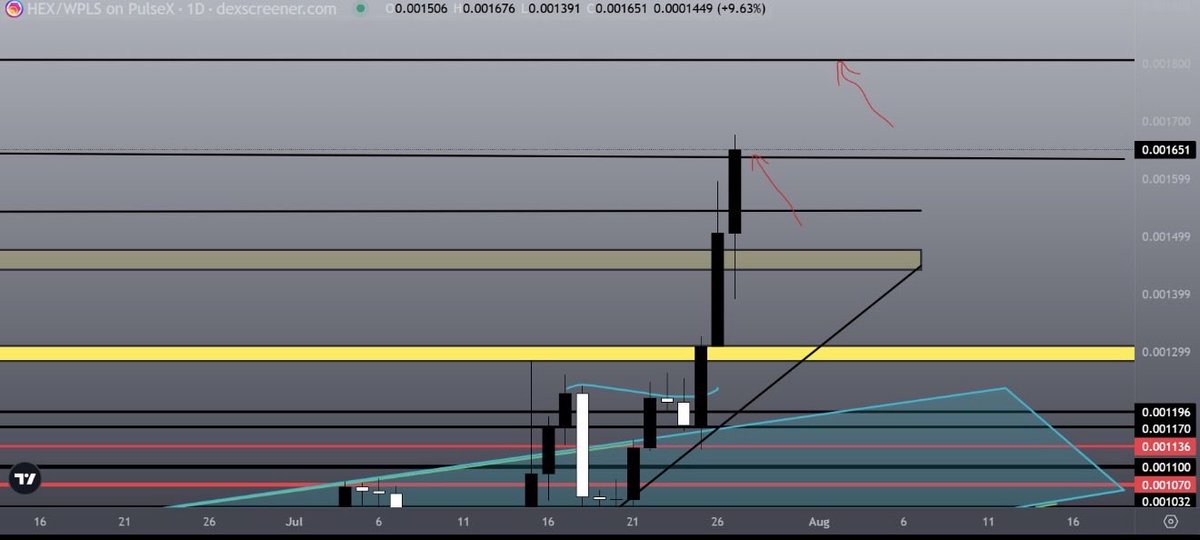CosmoJenkinz's tweet photo. HEX continues to RIP!

Next couple ranges I’m focusing on as we watch this beauty of a pump. 

If this thing continues to push higher, I will end up doing another stream tonight to analyze it so we can stay calm in the midst of all this madness

Hope you all are enjoying the price action!!!!!

https://t.co/nn29RIPfkx