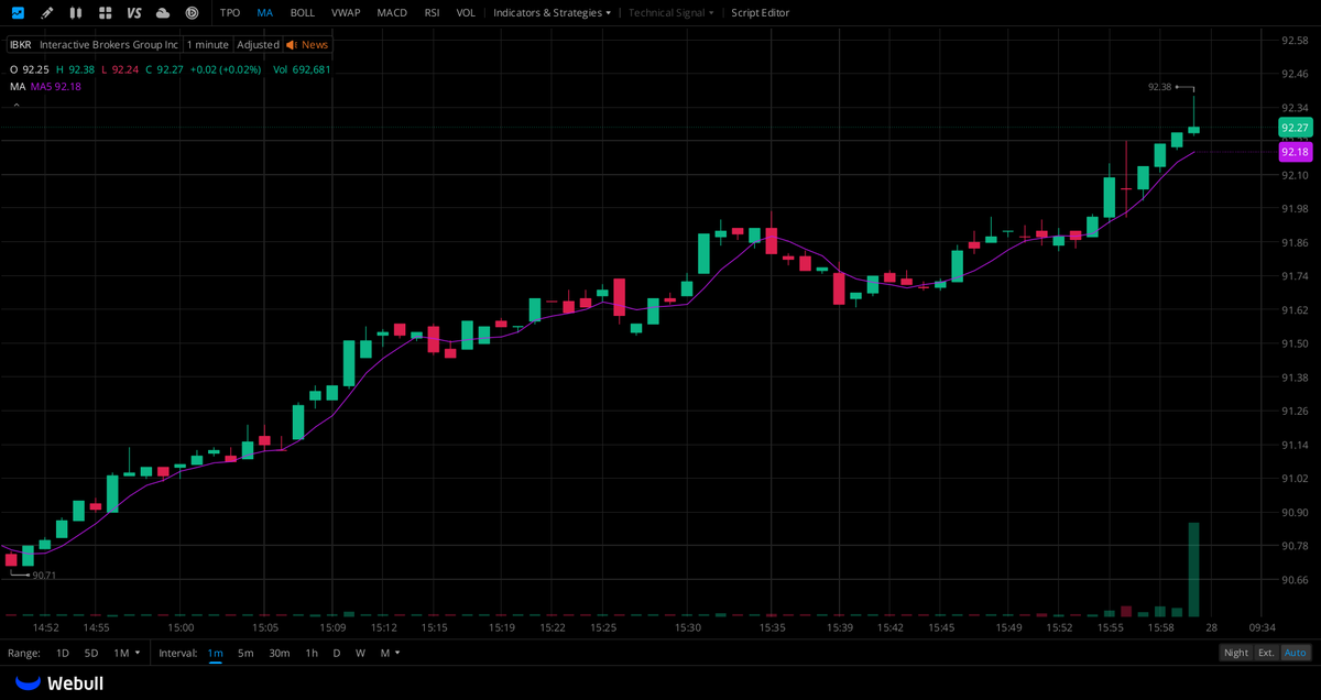 Jonathan14bi's tweet photo. A WhatsApp group has been created for $IBKR stock holders!

If you own  
$IBKR stock, you're welcome to join our investor community. You can exchange ideas with other shareholders, conduct stock analysis, and stay up-to-date with the latest information.

👉Click the link in my profile to join the group.

#Stocks