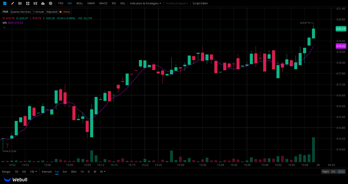 Jonathan14bi's tweet photo. A WhatsApp group has been created for $PWR stock holders!

If you own  
$PWR stock, you're welcome to join our investor community. You can exchange ideas with other shareholders, conduct stock analysis, and stay up-to-date with the latest information.

👉Click the link in my profile to join the group.

#Stocks