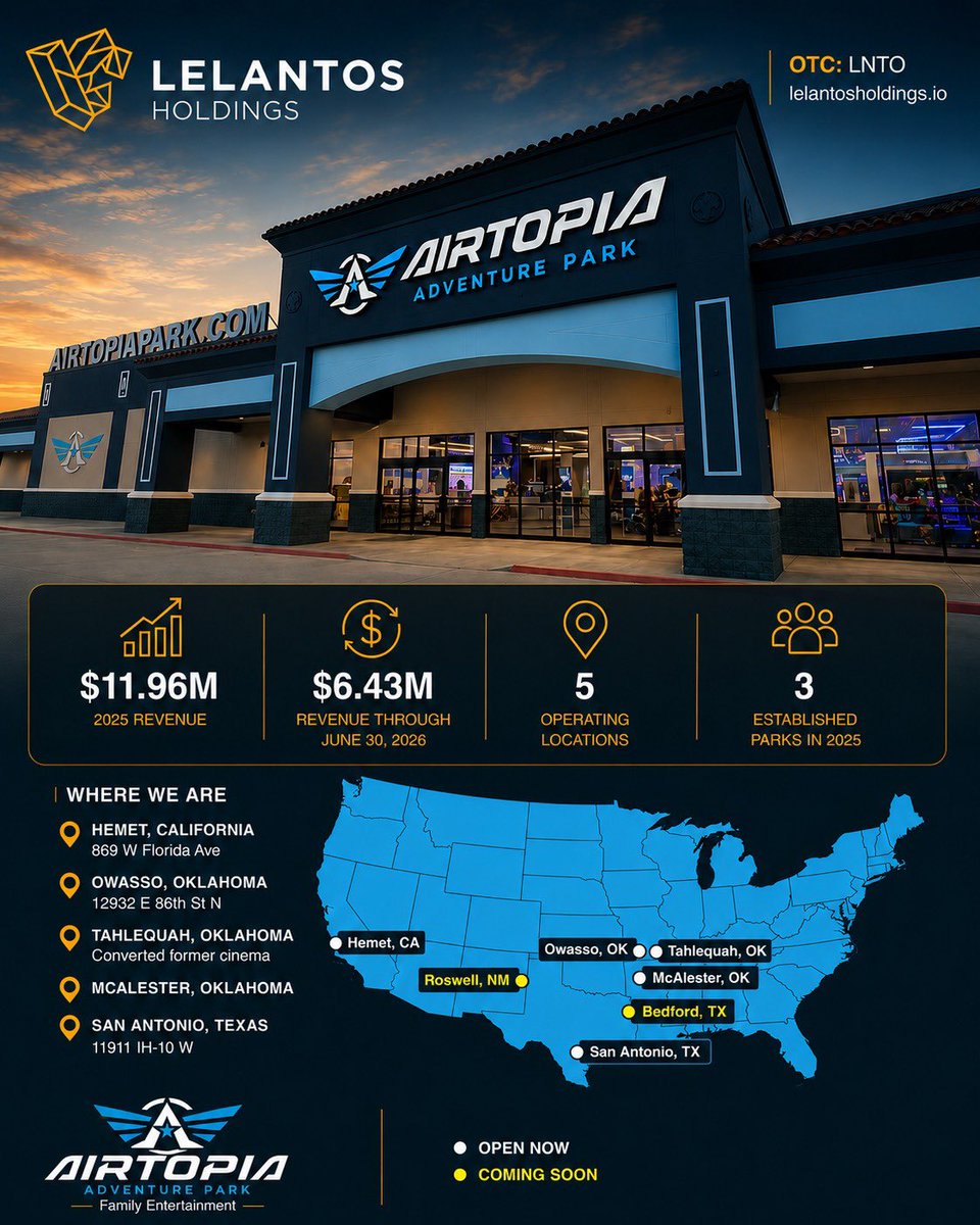 FelixWallerCEO's tweet photo. As CEO of LNTO and founder of Airtopia, I want to give shareholders a clear view of the work underway.

Completing the transaction was a milestone, not the finish line. It positioned us to build the public company infrastructure Airtopia’s long-term growth requires.

Our Q3 2026 priorities:

1.  Leadership Transition.  We have accepted the resignations of LNTO’s prior management and are completing the transition to Airtopia’s leadership, operating platform, and strategy.

2. Legacy Debt Resolution.  We have resolved the previously identified legacy noteholders. Management is now working to retire the remaining legacy obligations this quarter, creating a cleaner, more transparent capital structure.

3. Audited Financials.  We are advancing the audit process toward financial statements that reflect the combined company, a critical step for transparency and our public market profile.

4. OTC Markets Advancement.  Once the required financial and corporate work is complete, we intend to pursue qualification for a higher OTC tier, subject to applicable eligibility requirements.

5. Expansion Pipeline, Key milestones in progress:
● Advancing Roswell toward opening
● Finalizing the Bedford, Texas development
● Advancing the proposed El Cajon location
● Two additional large location agreements in the pipeline
● Ongoing negotiations on a multi-site opportunity tied to a major grocery real estate portfolio
*Any transaction not yet executed remains subject to final agreements, financing, due diligence, and other customary conditions.

6.Strategic Construction Relationship.  We are formalizing a relationship with an experienced construction organization affiliated with another public company,  building the execution capability to develop multiple Airtopia locations efficiently and responsibly.

7. Vertical Integration.  We continue to evaluate acquisitions that strengthen execution, improve operating control, and support future development.

The mission hasn’t changed: we’re building places where families make memories, developing leaders, enriching communities, and creating long-term value through disciplined execution.  This is the foundation of what Airtopia can become. We’ll continue communicating as milestones are completed and material agreements are finalized.

Felix Waller Chief Executive Officer LNTO | Airtopia Adventure Parks

This communication includes forward-looking statements regarding management’s current plans, objectives, expectations, potential transactions, development projects, openings, audits, debt resolution, acquisitions, partnerships, market qualification, and future growth. These statements are subject to risks, uncertainties, approvals, financing, execution requirements, and other factors that could cause actual outcomes or timing to differ materially. Proposed transactions and projects should not be considered completed until definitive agreements are executed and all applicable conditions are satisfied.