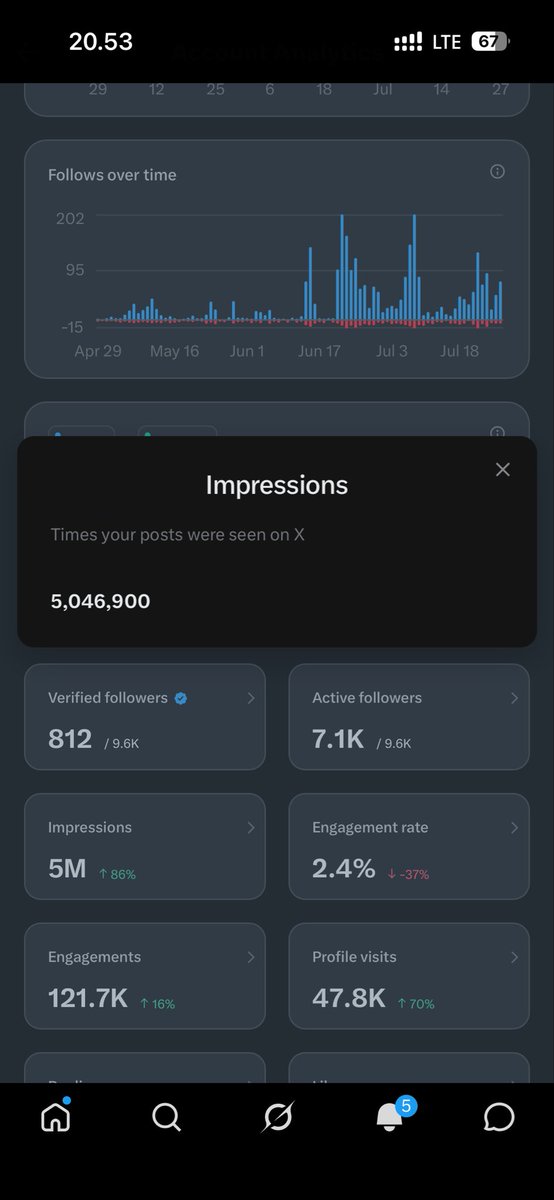 Brent tweet media