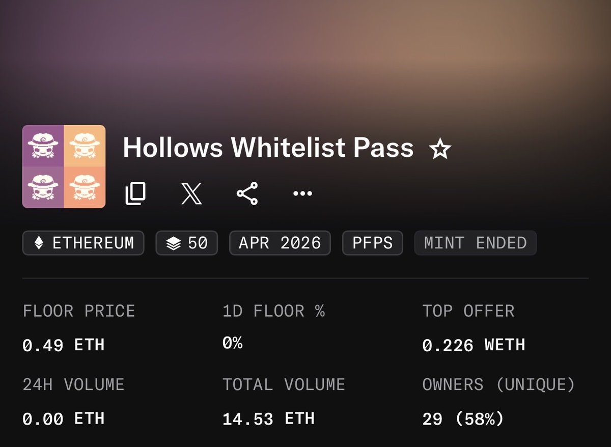 0itsali0's tweet photo. Hollows Whitelist Pass Snapshot will be taken on the 4th of August (no specific time will be given) 📸 

I am giving everyone a 7 days heads up before it’s taken, remove your WETH offers before it’s too late unless @opensea can help me pause trading once taken.

1 Pass = 4 (3 GTD+1 FCFS) mints.