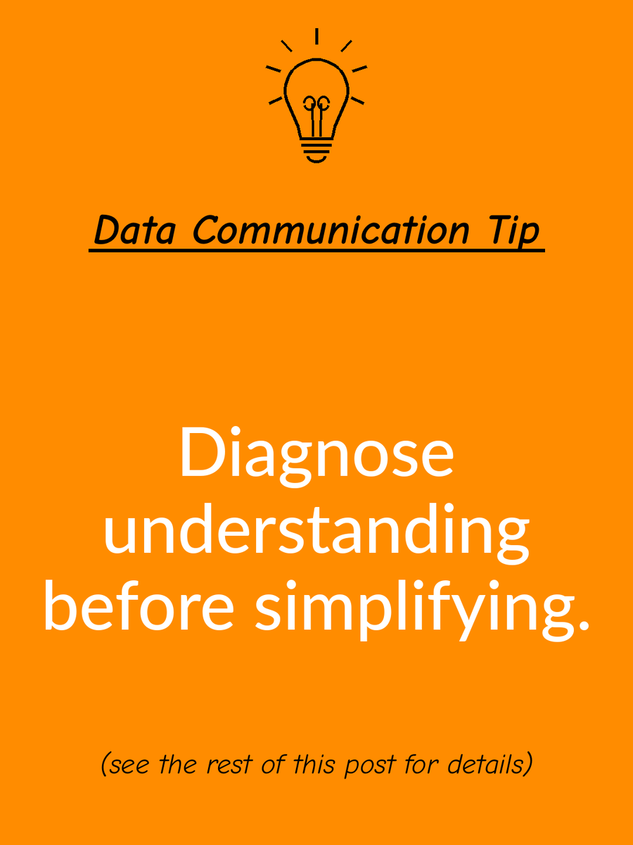 JennyGRankin's tweet photo. ππ¬π‘ Check whether the audience lacks context, number sense, prior knowledge, or mental capacity for the material. Then add only the explanation, comparison, or visual needed to make the meaning clear. #DataCommunication #ScienceCommunication #DataLiteracy https://t.co/oxy9oN2B7g