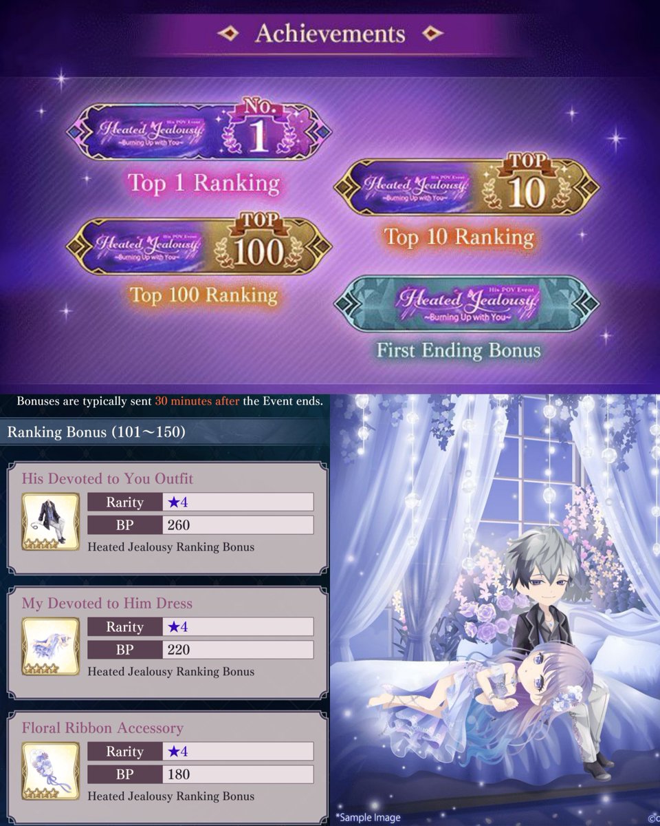 WinIkesiriWrite's tweet photo. Ikémen Villains ENG [Story Event] 랭킹

His POV Event
Heated Jealousy
~Burning Up with You~

1位 : 823,905
10位 : 320,044
30位 : 201,052
100位 : 148,622

150位 : 137,835 👔
300位 : 107,018👗
500位 : 95,274 🎀+💎
1000位 : 70,434 🎀

3000位 : 23,352
7000位 : 1,104 https://t.co/L2gqGFBL4V