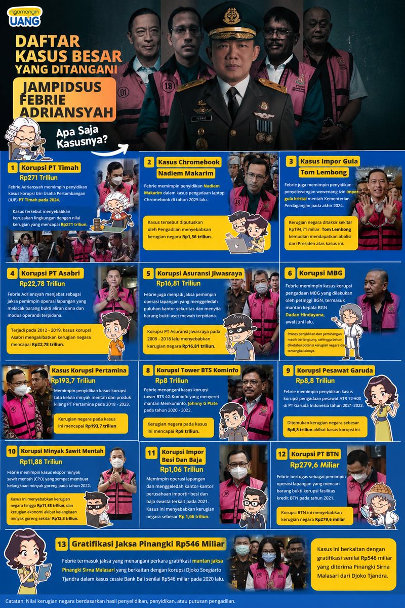 NenkMonica's tweet photo. Daftar Kasus Besar Yg Ditangani Jaksa Febri https://t.co/XeCw0tr5uQ