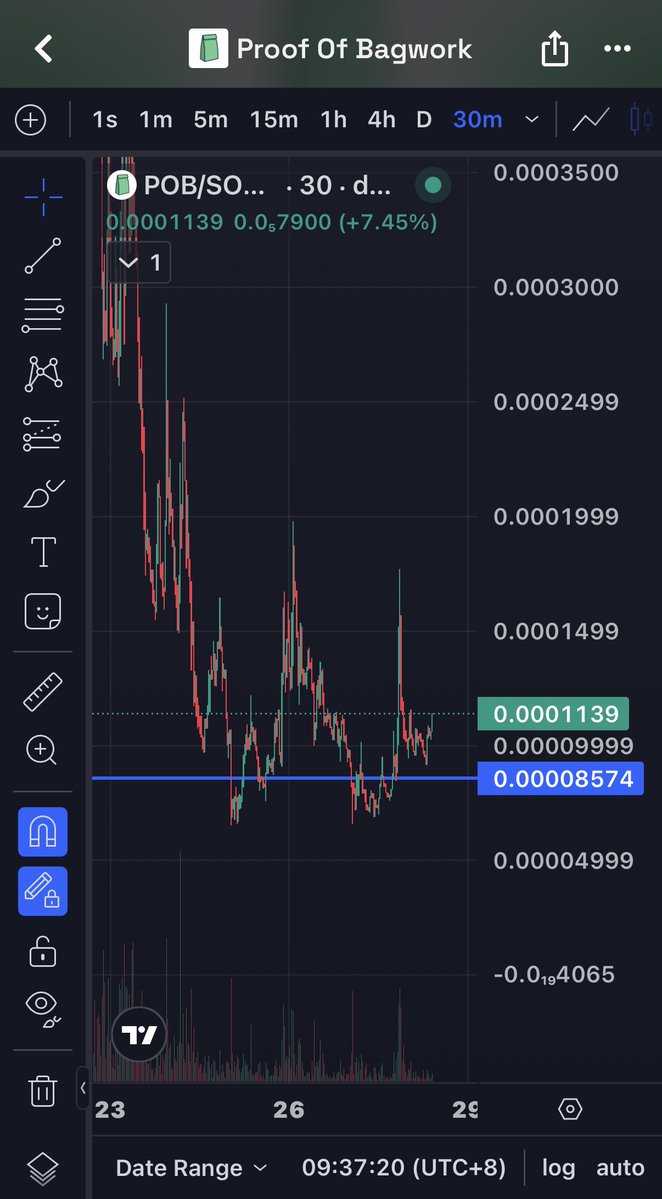 MagInterMoney's tweet photo. @blknoiz06 While we are waiting for Ansem to cool off &amp; Retest. 
Why don't we buy some Proof of Bagwork 
&amp; Bagwork, Bagwork
Bagwork x Bagwork - Multiplier 
Advertising x Advertising
GENIUS 
solana:BAGWtYQm6kei9M9hoVcY3pqXxeiGZ1poGoq51io5mJS6 https://t.co/ctNycbv2cS