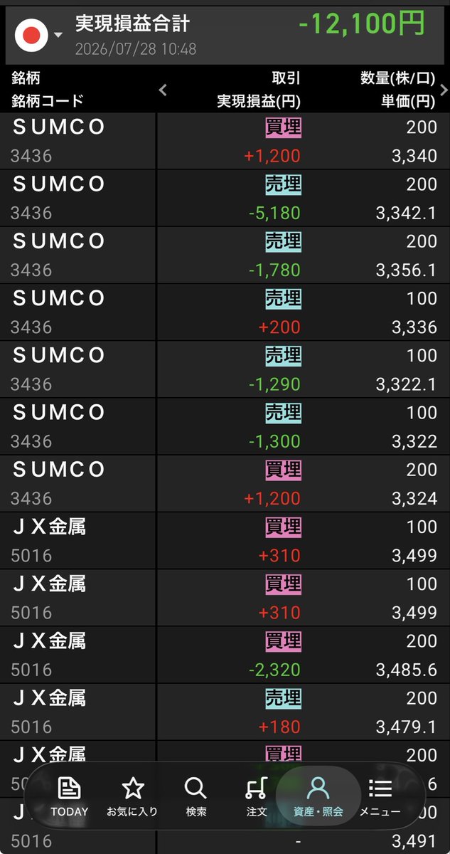 krypto7110's tweet photo. SUMCOの損切り下手すぎる
ボラの大きい銘柄はどうしてもお祈りトレードしてしまう悪い癖
#デイトレ https://t.co/Kxv1OlYH8R
