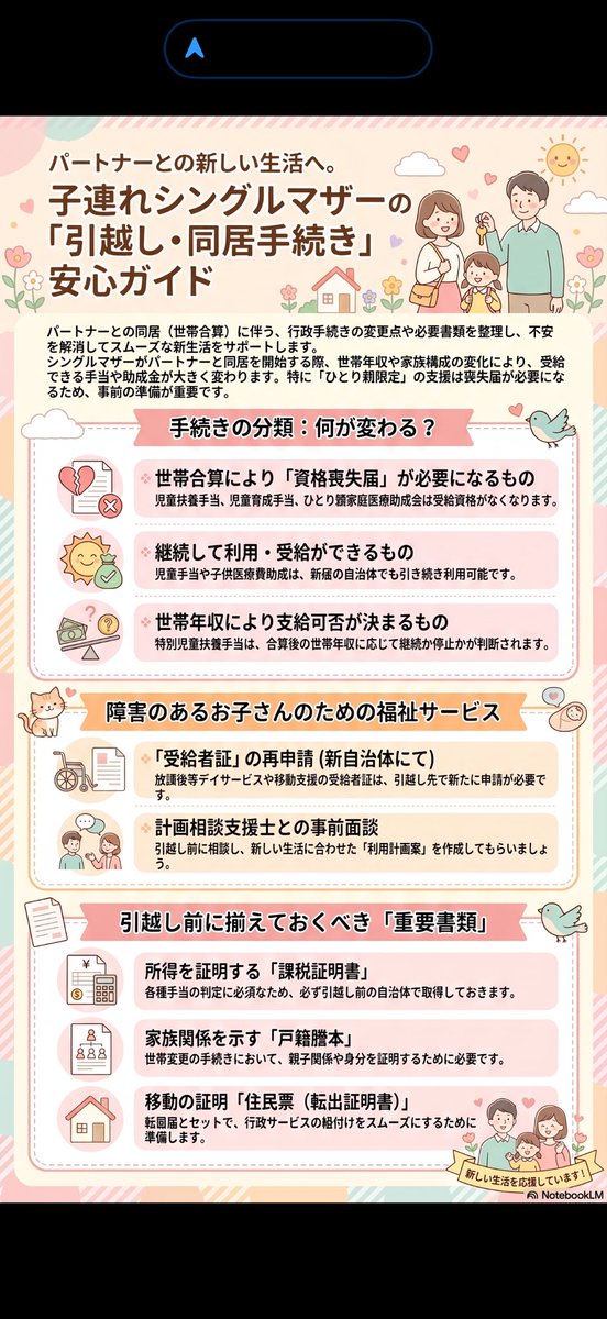 Relieve_mai's tweet photo. パートナー���子連れ同居です。
自分1人なら引っ越しは簡単なんだけど、
障害を抱えていての手当や受給者証ももらっての放課後デイサービスなどの変更などなかなか大変です。
放課後デイサービスも空きがなくて、3つの事業所と契約します。

#支援級
#知的障害
#自閉症
#引っ越し https://t.co/vsXss6rokf