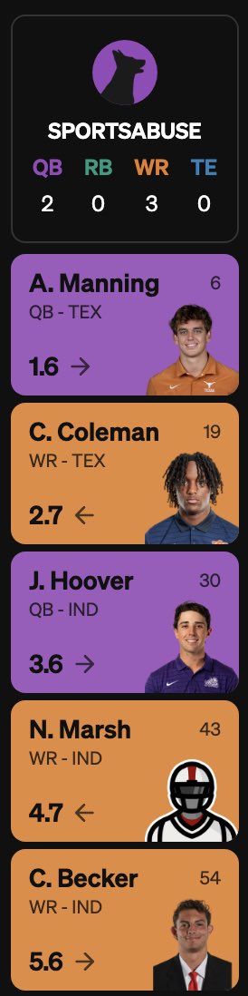 ChronoConstant's tweet photo. @RealestChrisKay first time I managed a Manning/Coleman stack, and somehow also got the Hoover->Marsh->Becker trifecta. https://t.co/zNeWAmvzYm