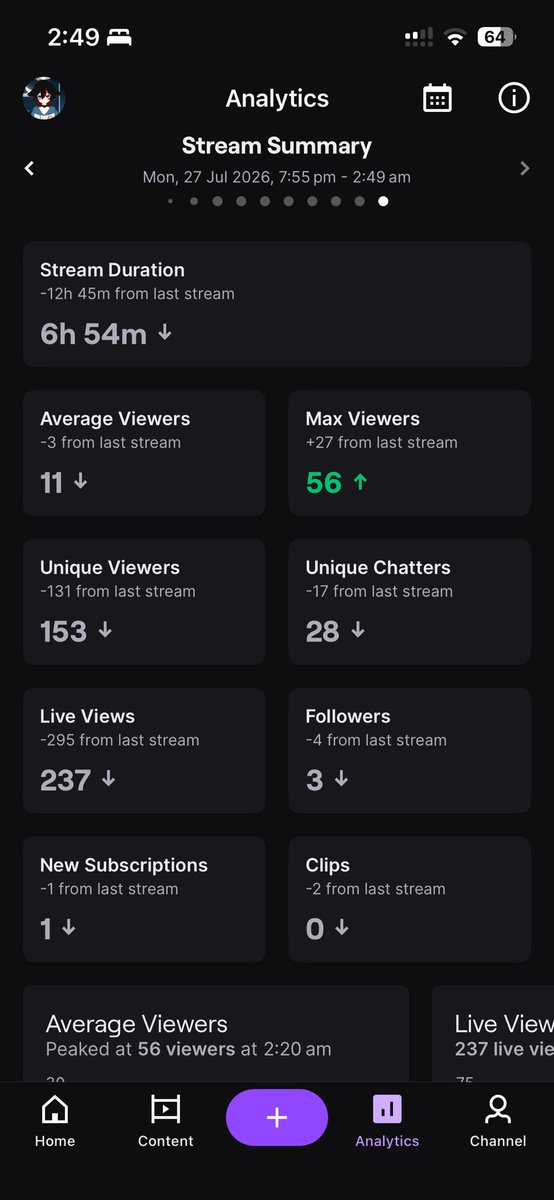 shmuii_'s tweet photo. AMAZING STREAM TODAY 🥹🥹
NEW IDEA FOR A SONG (👀👀👀)
WE HIT GM AGAIN!! 
I HAD MY BEST ZEN GAME OF ALL TIME!
THE GOATS @bellaboo_tv & @ZephyrTheCatVT CAME IN WITH A HUGE RAIDS 🫶🫶🫶

It’s streams like this that solidify just how much streaming means to me and how I’ve had the best company ever with friends & more during my streams and I cannot WAIT to see what the future is gonna have for the shmoopert, I love you all dearly🥹

#vtuber #overwatch #streamer #twitch