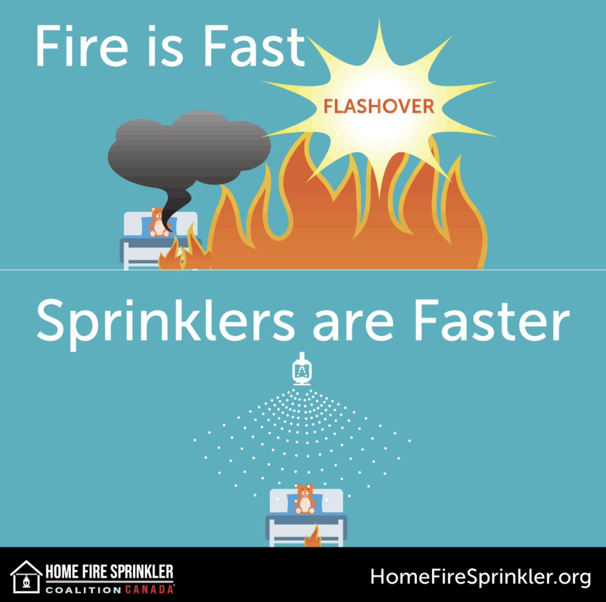 HFSCinCanada's tweet photo. Whether you're answering questions at a community event or sharing resources online, this tool helps explain how home fire sprinklers work and why they play an important role in protecting lives.
#HomeFireSprinklers #BuiltForLife #CommunitySafety #FireService #AskForThem https://t.co/uhnwlrn5Nl