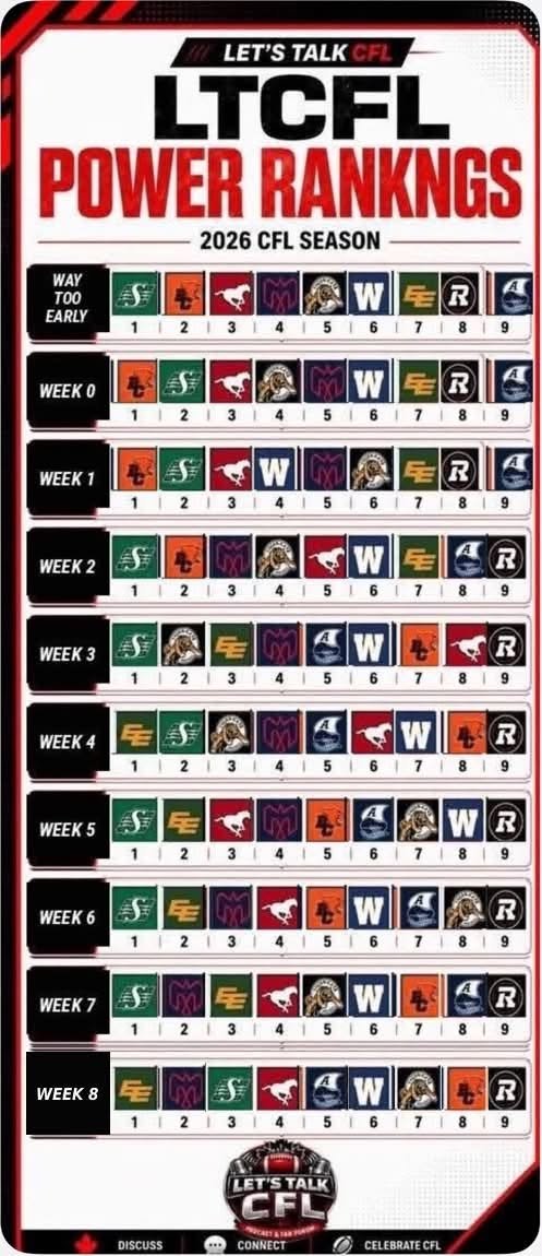 Lets Talk CFL tweet media