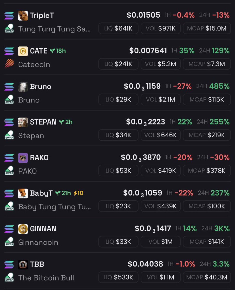 BullishBabeee's tweet photo. There’s a coin here that will literally 100x from current prices

Do you know which one it is? https://t.co/X30u76lwh0
