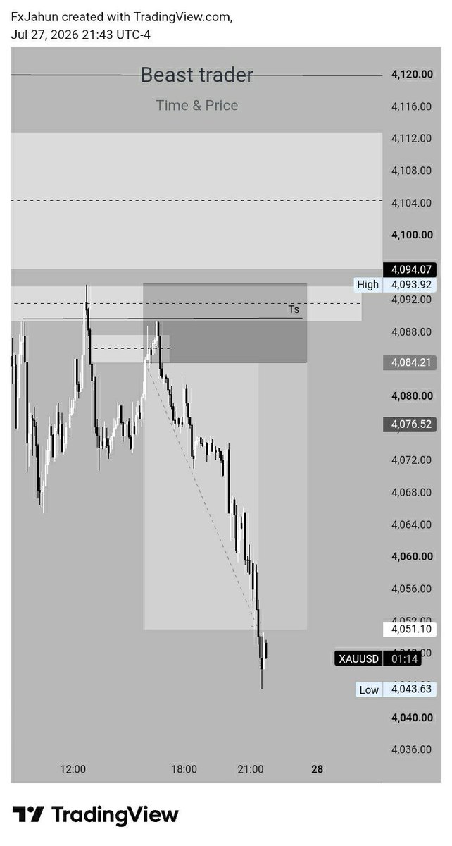 beasttraderfx's tweet photo. $XAUUSD π
Clean #algorithmic price delivery β
#Ranges β
https://t.co/LW7SM3qdVO