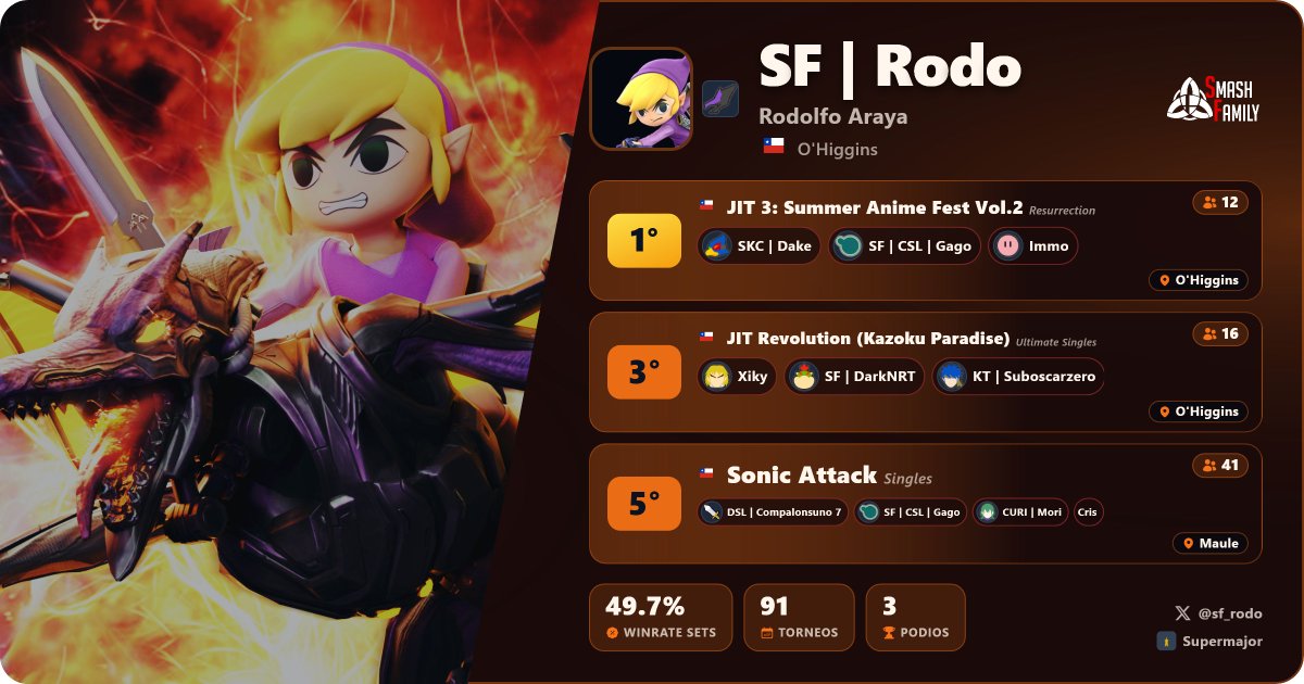 sf_rodo's tweet photo. Les compartiré una serie de vídeos de las nuevas funcionalidades de @SmashSeeding 

🪪Tarjetas de jugadores (cards)

Pueden crear sus propias tarjetas de presentación con foto, run destacadas y otros datos https://t.co/tEw535JJ86
