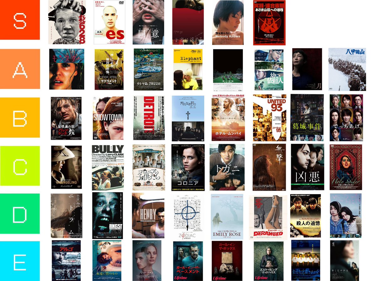 YUI3MOV's tweet photo. 実話を基にした怖い映画のtier表です。
とくにS帯は精神的な負荷が大きいためご注意ください。 https://t.co/6gjIaRSDZX