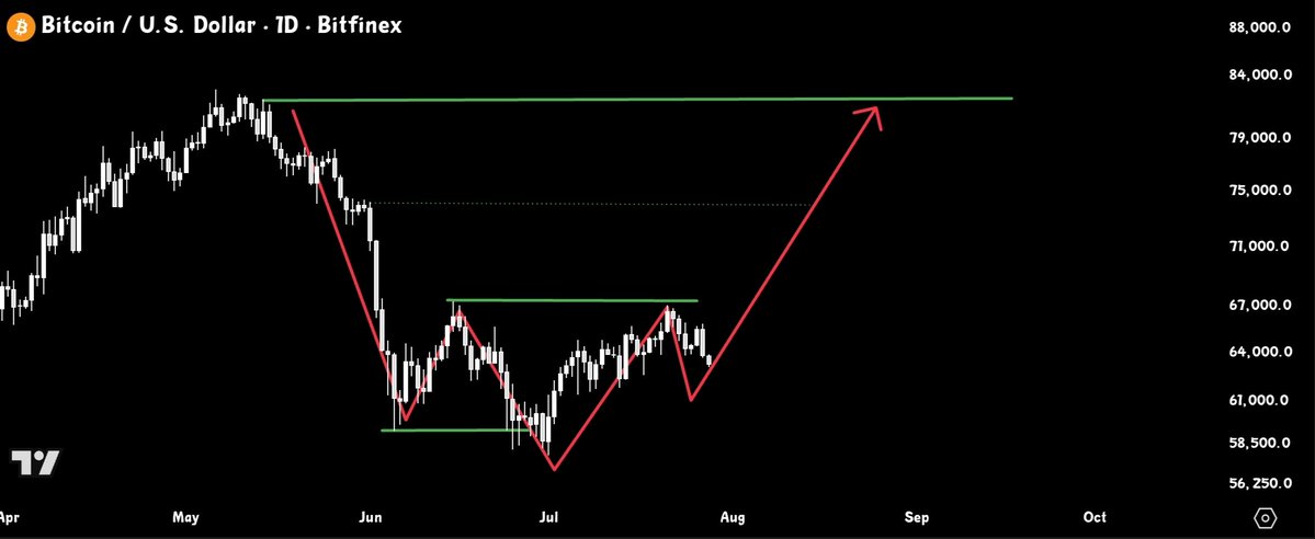 Trader_Jibon's tweet photo. Hope you understanding the game 👍

$BTC https://t.co/kPJ4fFpB5M