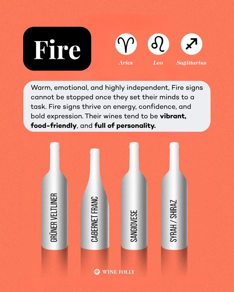 WineFolly's tweet photo. The zodiac might be fiction for some, but it does make a surprisingly amusing lens for exploring wine styles, structure, and personality in the glass.
Fire Signs (Aries, Leo, Sagittarius)
- Wines with energy, lift, and bold expression
- Think bright acidity, generous fruit, and confident structure
- Examples: Syrah, Sangiovese, Barbera, Cabernet Franc, Valpolicella, Nero d’Avola
Earth Signs (Taurus, Virgo, Capricorn)
- Wines grounded in structure, texture, and sense of place
- Often defined by balance, depth, and steady complexity
- Examples: Pinot Noir, Grenache, Assyrtiko, Chenin Blanc, Montepulciano, Zinfandel
Air Signs (Gemini, Libra, Aquarius)
- Styles that move easily between occasions and moods
- Aromatic whites, sparkling wines, and fresh, lifted reds
- Examples: Champagne, Chardonnay, Riesling, Sauvignon Blanc, Mencía, Zweigelt
Water Signs (Cancer, Scorpio, Pisces)
- Wines shaped by depth, nuance, and layered flavor
- Often structured, expressive, and contemplative in profile
- Examples: Merlot, Malbec, Nebbiolo, Tempranillo, Bordeaux-style blends, Viognier
Learn your wine sign https://t.co/GqICaYLBUE
#zodiac #firesign #watersign #earthsign #airsign
