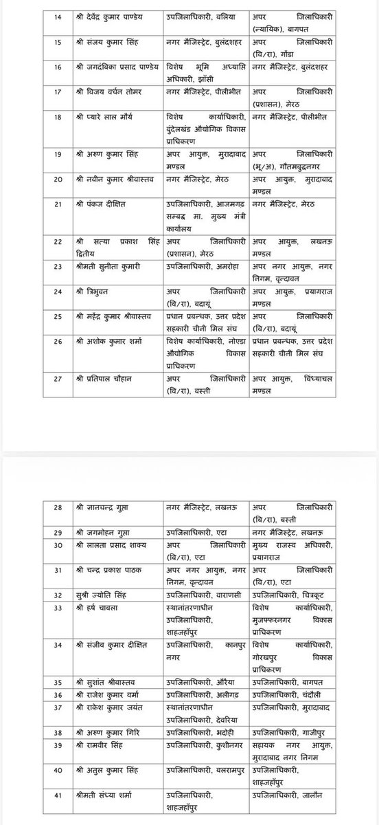 AfsarNama's tweet photo. यूपी में देर रात कई वरिष्ठ #PCS अफसरों का हुआ तबादला...@UPPCSOFFICIAL https://t.co/CoNY0zdKS9