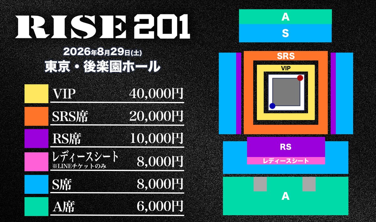 RISE_2003's tweet photo. >>8.29 #RISE201 in 後楽園ホール<<
📅【開催日】8月29日(土)
📍【会場】後楽園ホール
🕐【開場】17:00
🥊【開始】17:15

💡LINEチケットにて先行販売中]
7月24日(金)10:00〜30日(木)20:00まで
・VIP38,000円
・SRS席18,000円
・RS席 9,000円
・S席7,000円
・レディースシート7,000円
・A席5,000円
※当日は500円プラス　　※未就学児は保護者膝上に限り無料