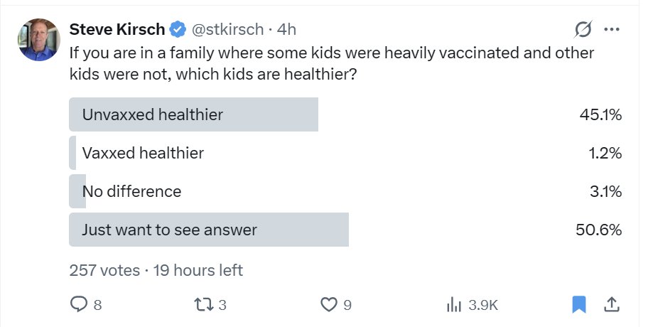 stkirsch's tweet photo. This is the public survey the CDC has never done.

They could do it easily. But they won't. 

I wonder why? I think we all know, don't we ;)? https://t.co/NEBdaD5WO9