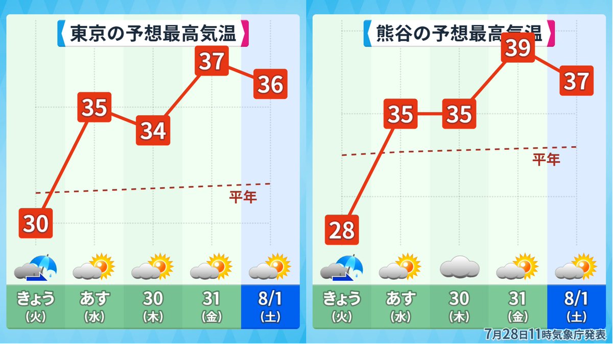 makotokawazu's tweet photo. 涼しいなと思わせてからのこれ https://t.co/uszXZbD5Rl
