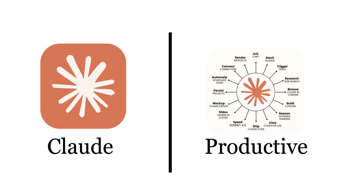 rahulbais136's tweet photo. 🚨 BREAKING: Claude can now manage your ENTIRE LIFE and make you more productive than ever. For free.

Here are 10 prompts to install your life OS: https://t.co/net7C1a2vk