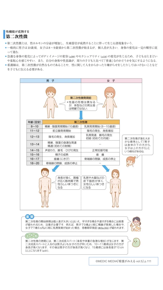 看護がみえる編集部（公式） (@kan_mie) / X