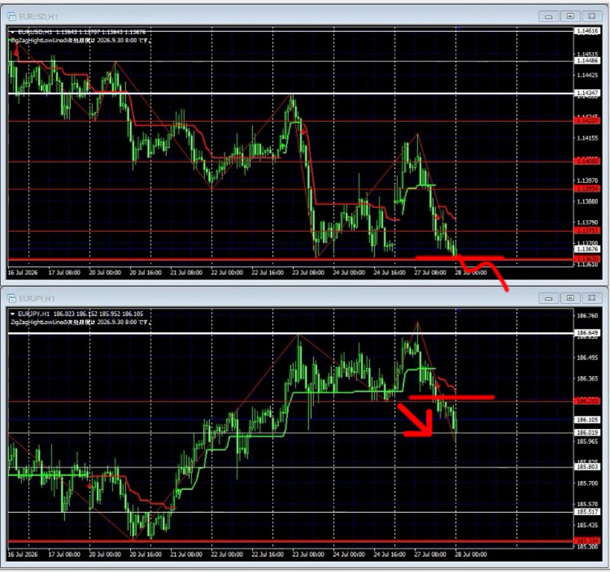 narutofx_tom's tweet photo. USDJPY GBPJPY EURUSD EURJPYの1時間足のシナリオと値動きの振り返りです。

※水平ラインインジケータは以下にて入手できます。
https://t.co/7PuJK4Y0Vn

FX Trade Live (Auto Horizon Line &amp; Auto Entry) https://t.co/gFOyeJ0fzb @YouTubeより https://t.co/RG8TIa88fu