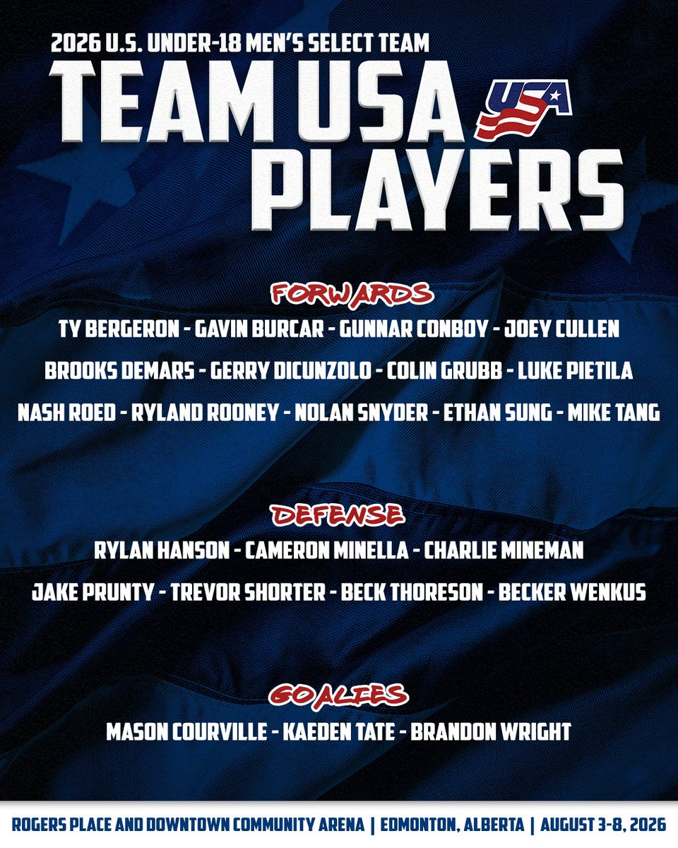 usahockey's tweet photo. Introducing the 23 players who will represent the U.S. at the 2026 Hlinka Gretzky Cup in Edmonton, Alberta, Aug. 3–8. 🇺🇸

Details: https://t.co/CNmPOyNpAU https://t.co/JmwXVViflq