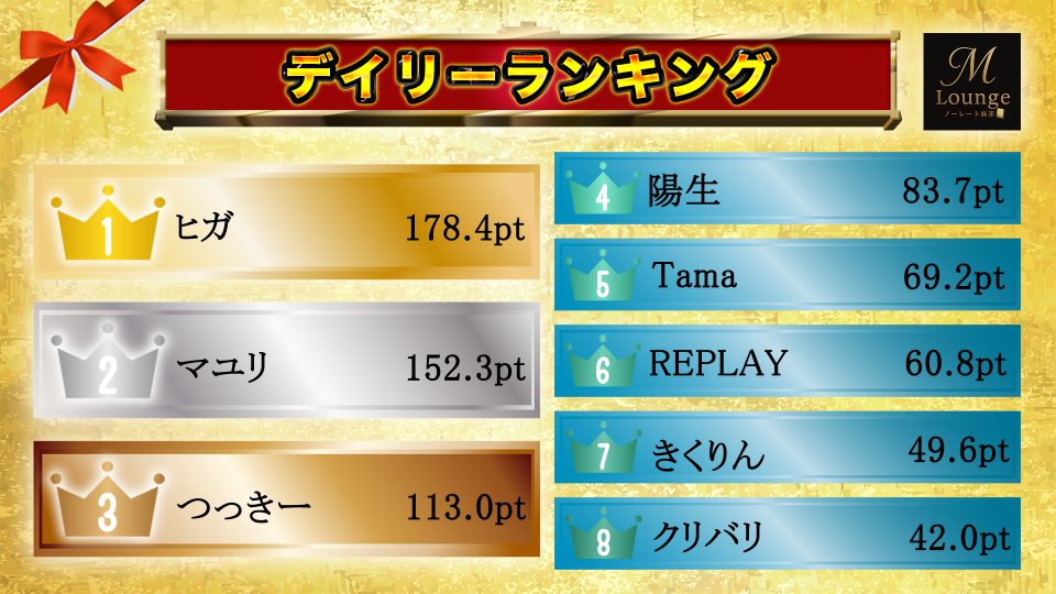 ノーレート麻雀M Lounge(エムラウンジ) tweet media