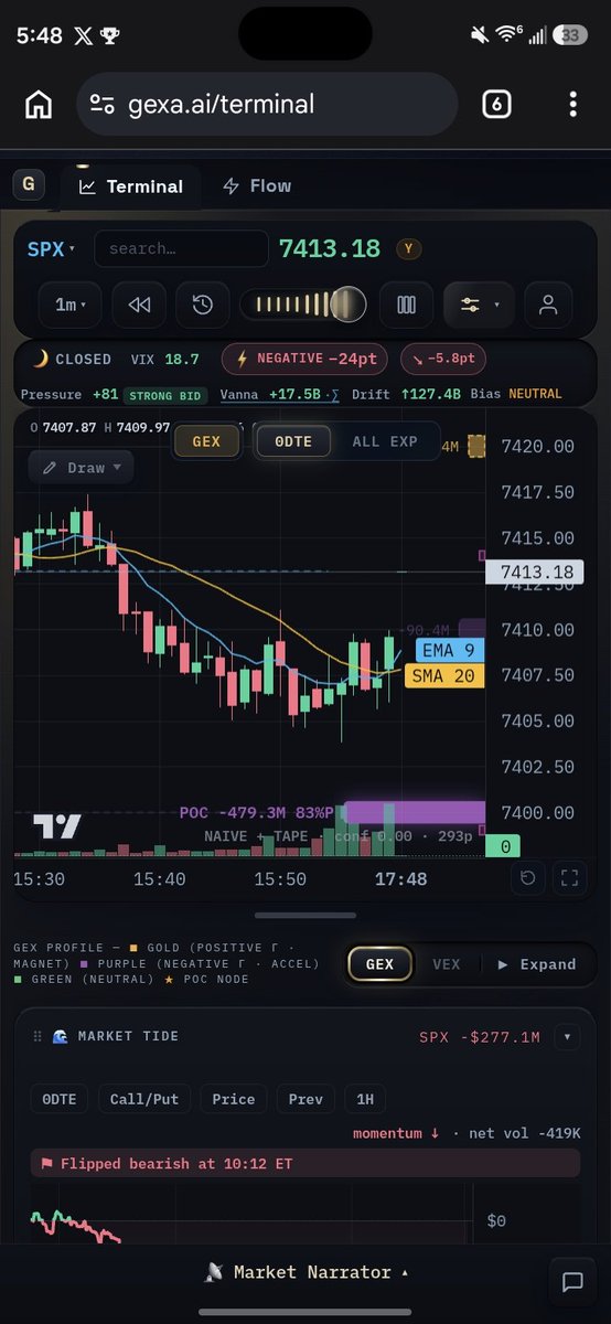 donnylier's tweet photo. I love this @Gexa_ai new update with sma and ema 9 
#Levels #darkpool #heatmap #autolevelonyourchart #Ai commentary  and much more just on 1 platform @Gexa_ai https://t.co/NSAT1mYci2