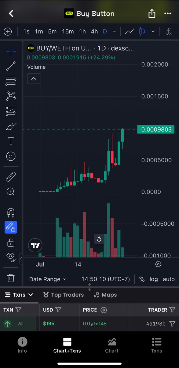 Kirk4Charlie's tweet photo. Wicks filled on $BUY ✅🟢 https://t.co/GUymhKCjmw