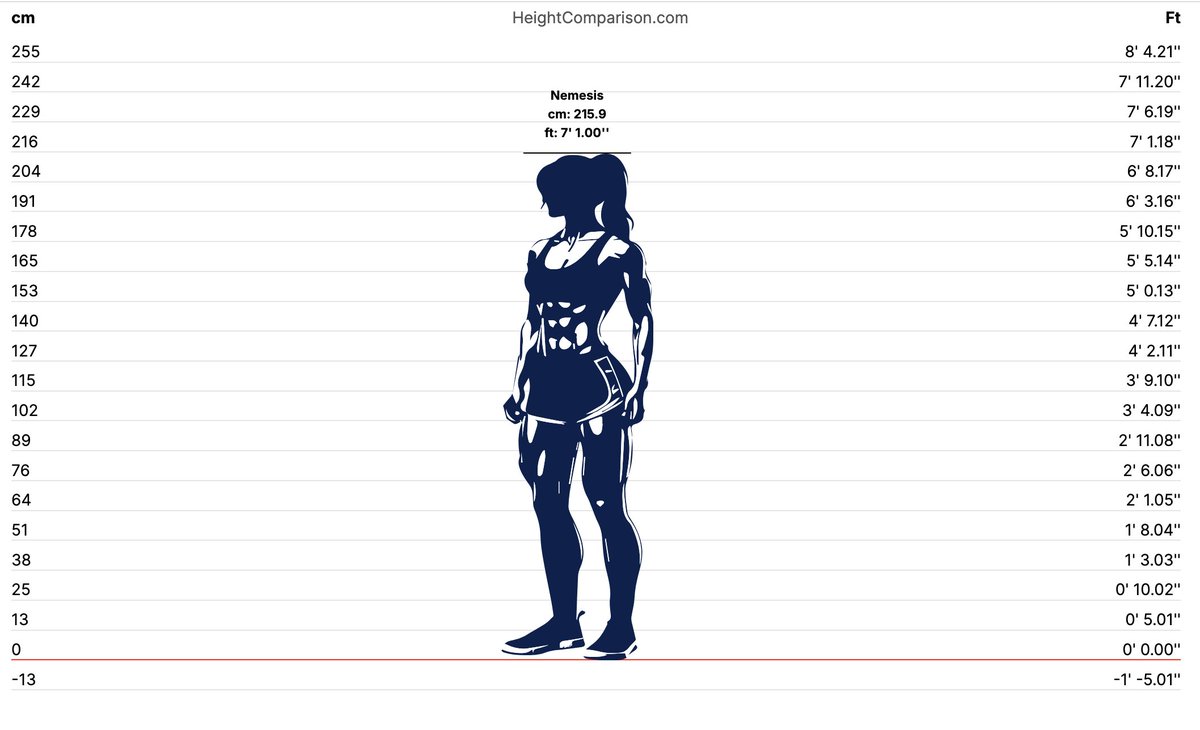 DebtsComeDue's tweet photo. ⠀
⠀ ⠀ ⠀  drop your muse's height in 
⠀ ⠀ ⠀  the replies to compare it to 
⠀ ⠀ ⠀⠀Nemesis. she'll be nice ♡ 
⠀ https://t.co/cm4eY8LHT1
