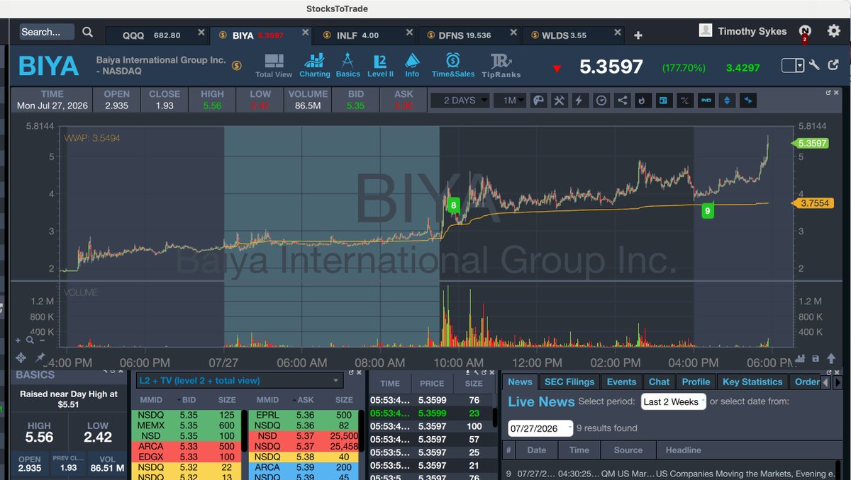 Timothy Sykes tweet media